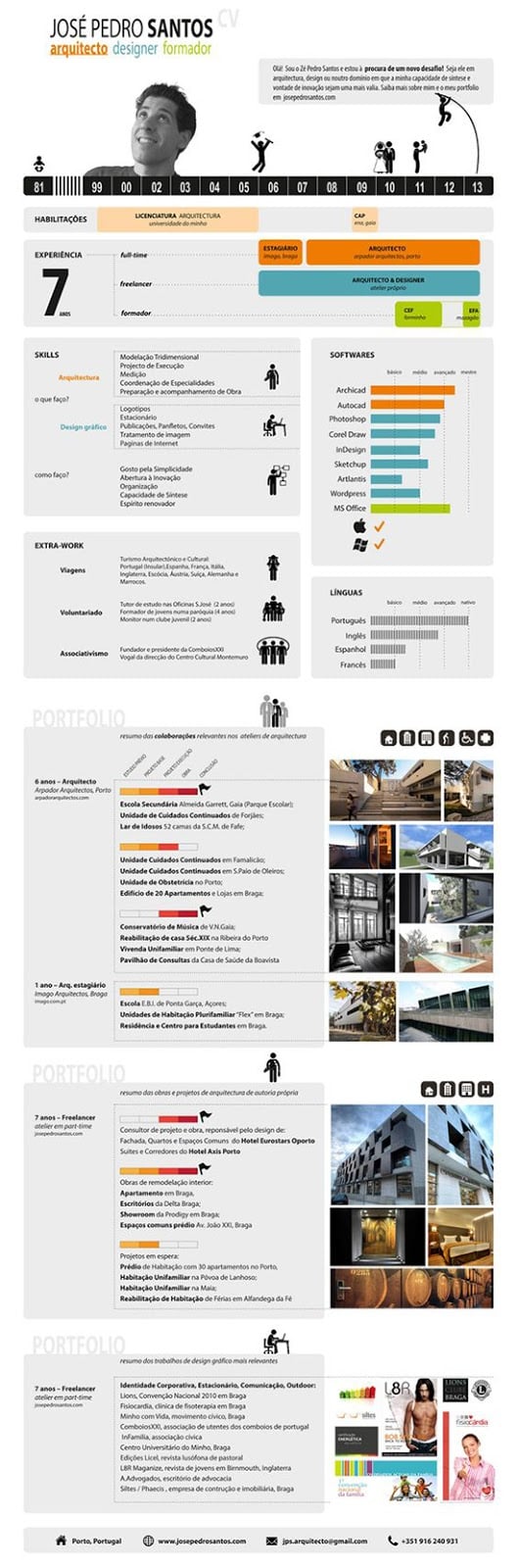 Nice Contoh Cv Arsitektur 73 Untuk Inspirasi Menulis Curriculum Vitae di post Contoh Cv Arsitektur