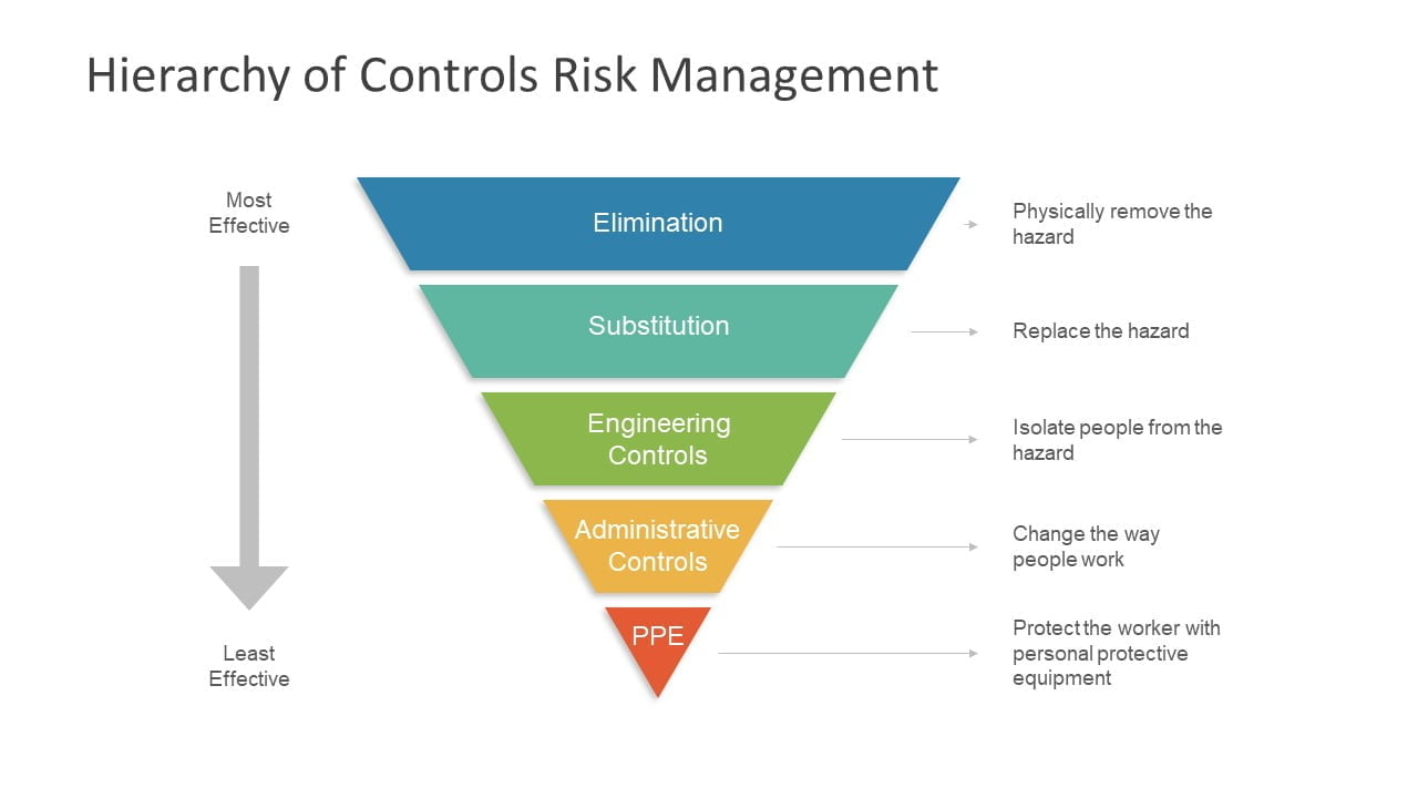Aneka Template PowerPoint Risk Management Paling Banyak di Pakai Dalam Membuat Presentasi dengan Baik