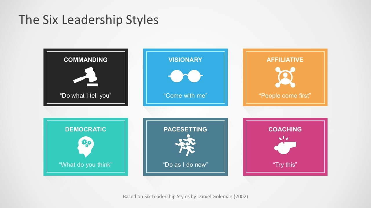 Format Template PPT Leadership Trend Masa Kini Dalam Membuat Presentasi dengan Baik